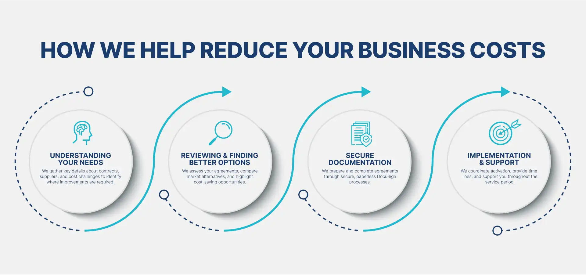 Expert bills Saver Process